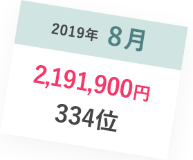 2019年8月2191900円