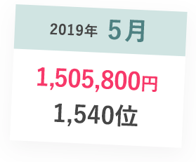 2019年5月1505800円